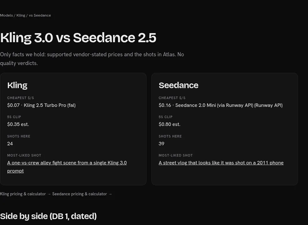 Screenshot of the AI Video Atlas Kling 3.0 vs Seedance 2.5 page showing cheapest price per second and 5-second clip cost for each